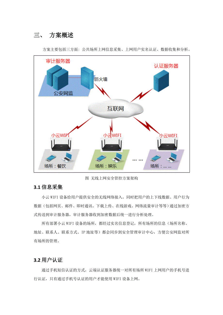 公共场所无线上网安全管控方案_第3页