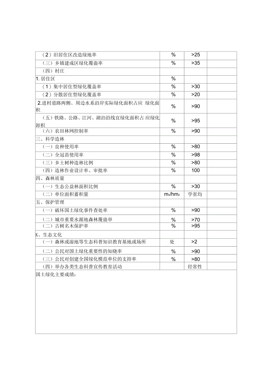 全国绿化模范单位核验申请表_第3页