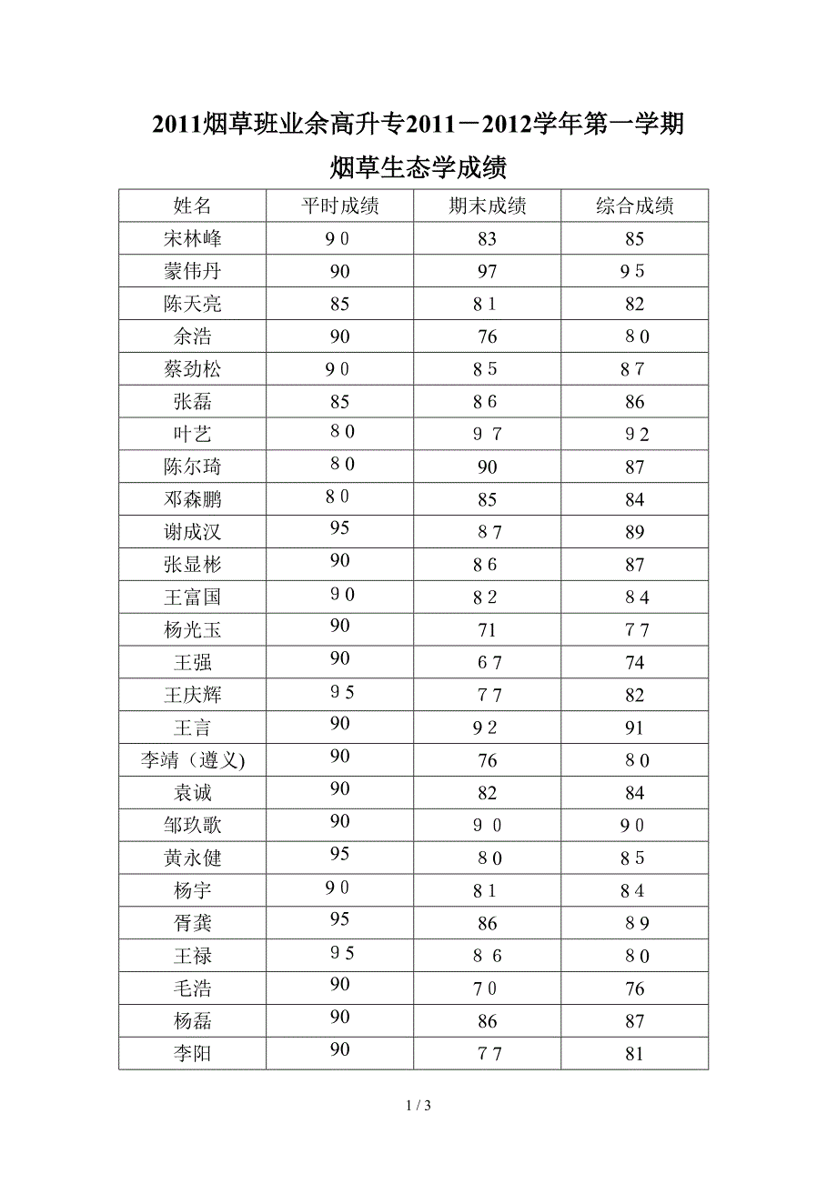 2011烟草班业余高升专2011_第1页