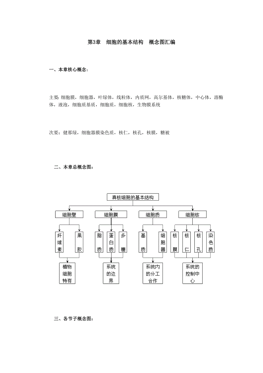 细胞的基本结构概念图_第1页