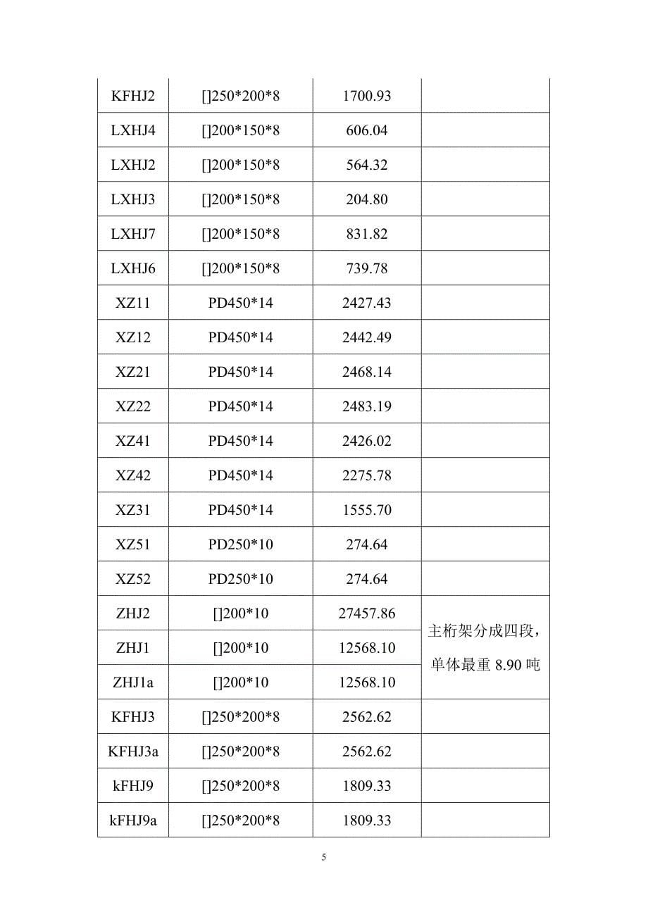 最新《施工组织设计》某展览中心大型钢结构安装方案（桁架 龙门架提升）_第5页