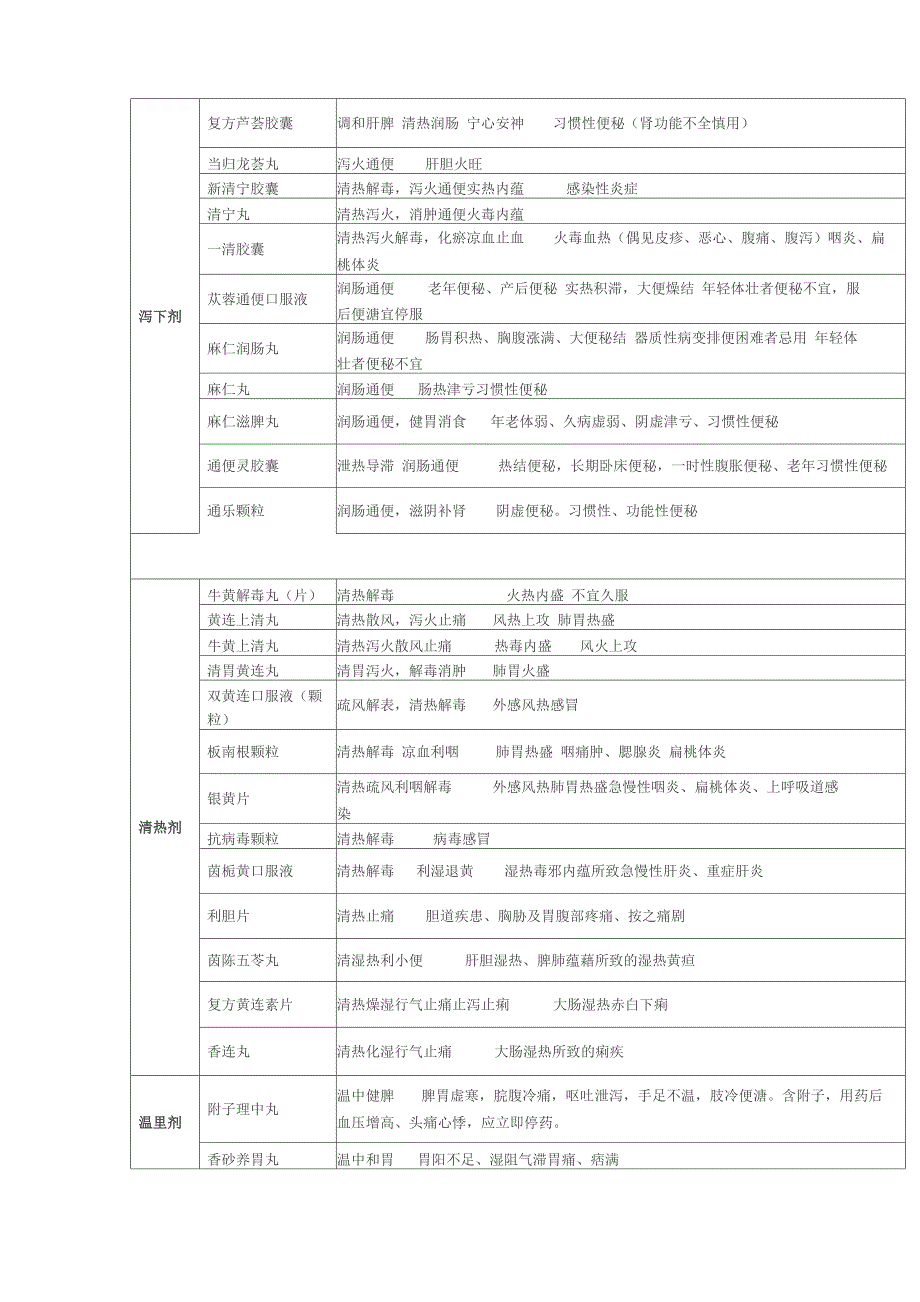 (完整版)中成药最全归纳_第2页