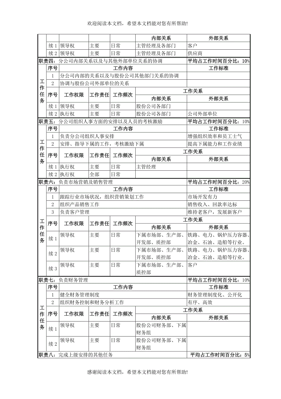 仪器公司总经理职务说明书_第2页