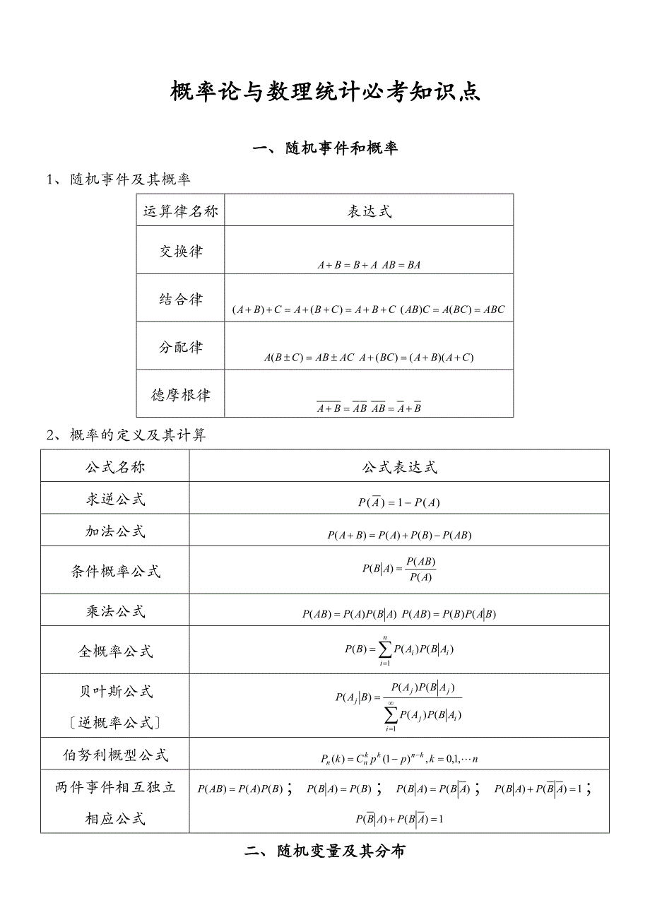 概率论及数理统计公式集合_第1页