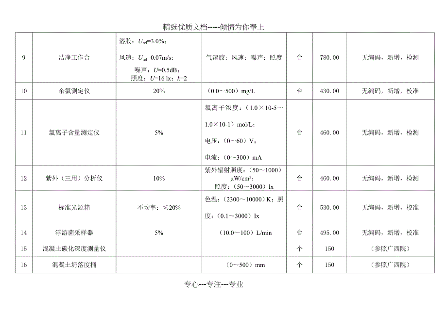 海南省计量测试所2016年新增计量器具校准、检测收费标准汇_第2页