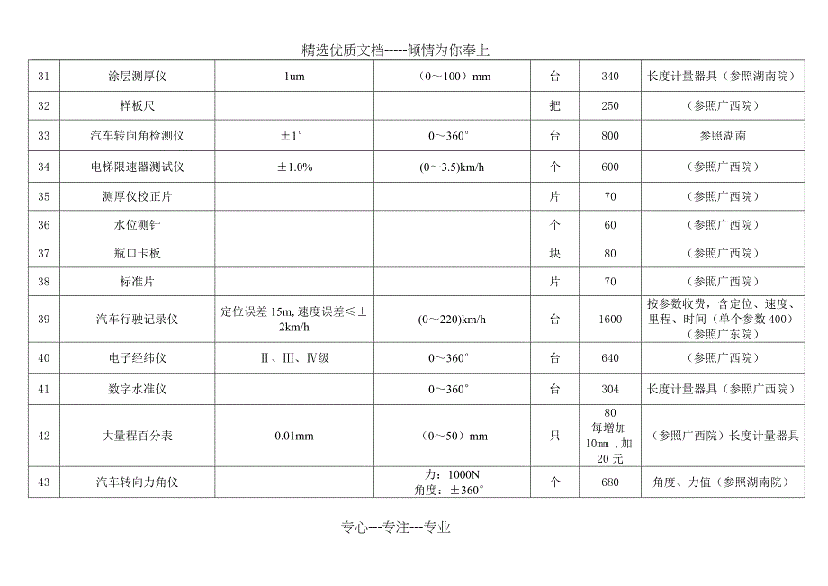 海南省计量测试所2016年新增计量器具校准、检测收费标准汇_第4页