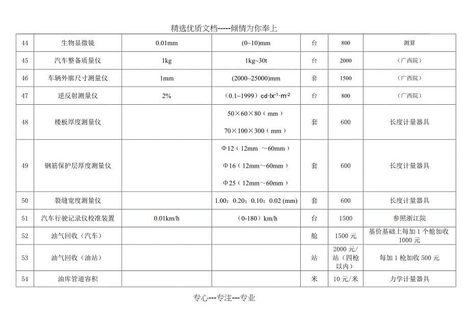 海南省计量测试所2016年新增计量器具校准、检测收费标准汇_第5页