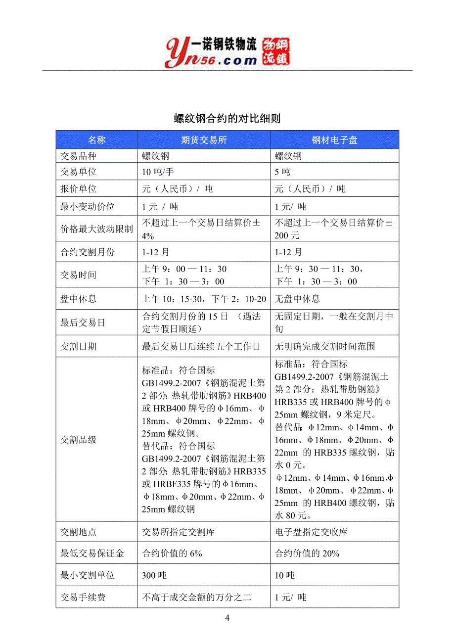 钢材商贸企业套期保值基础知识手册_第4页