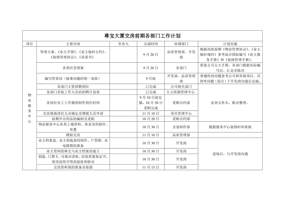 交房前期各部门工作计划_第1页