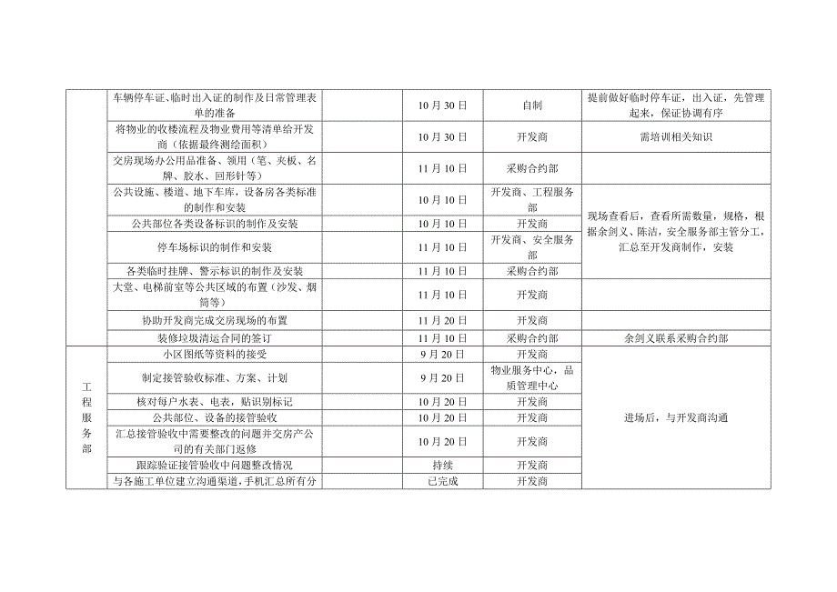 交房前期各部门工作计划_第2页