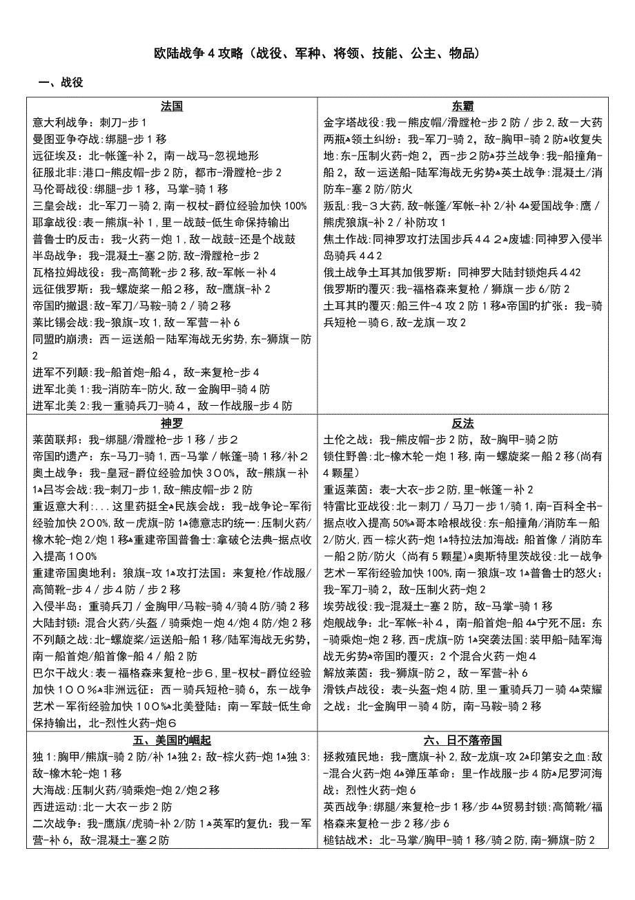 欧陆战争4新手入门详细攻略_第1页