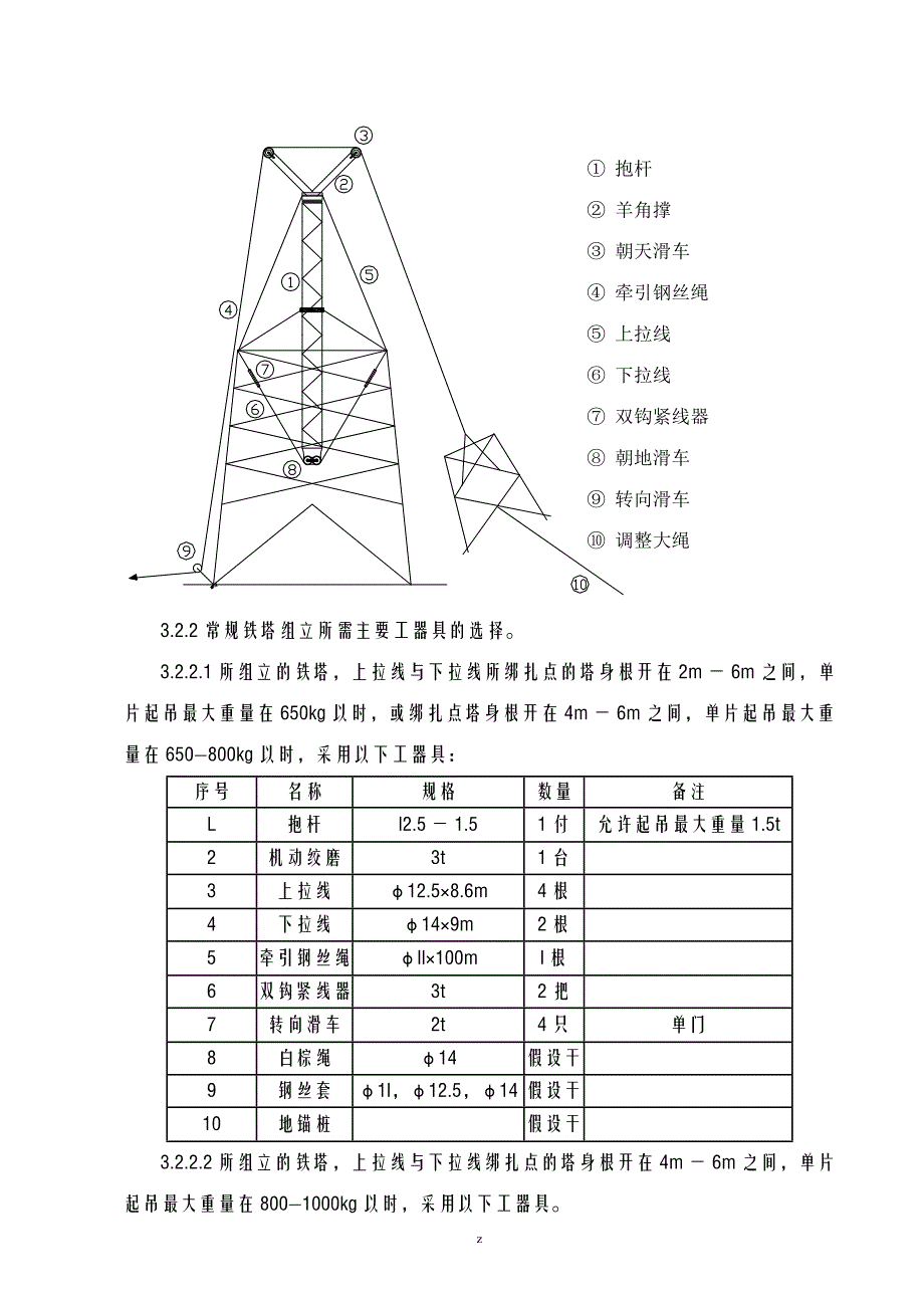 铁塔安装建筑施工组织设计及对策汇总_第3页