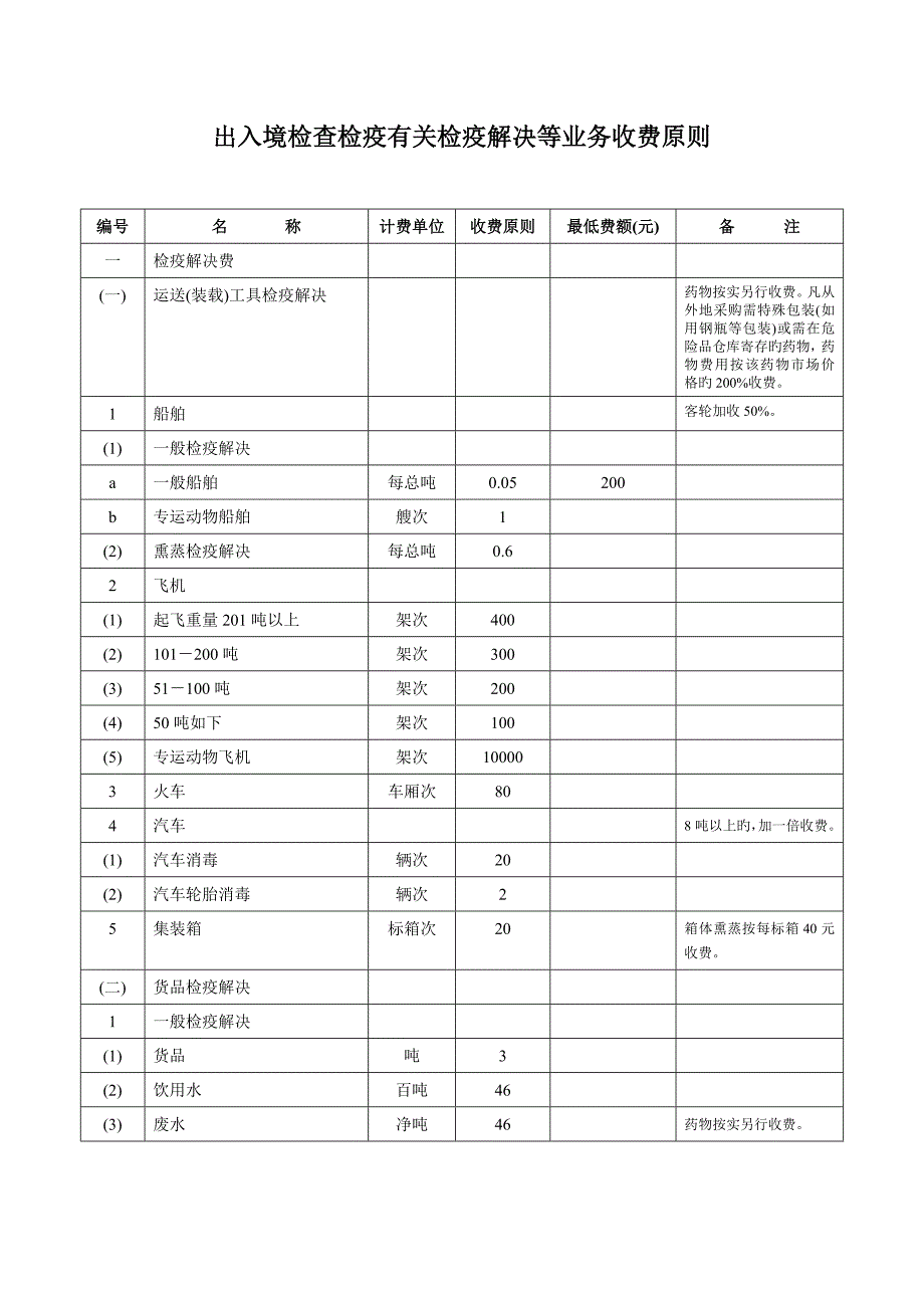 出入境检验检疫有关检疫处理等业务收费重点标准_第1页