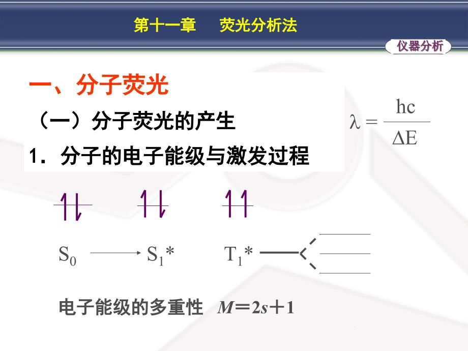 第十一章荧光分析法_第2页