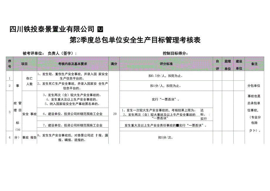 施工单位安全绩效考核_第1页