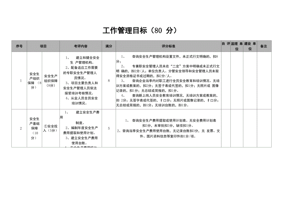 施工单位安全绩效考核_第3页