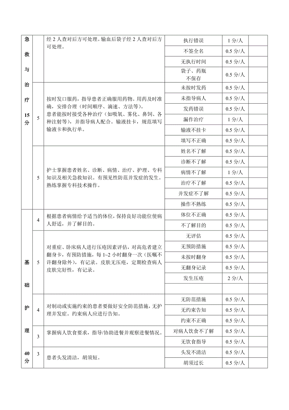 医院特一级护理质量检查标准_第2页