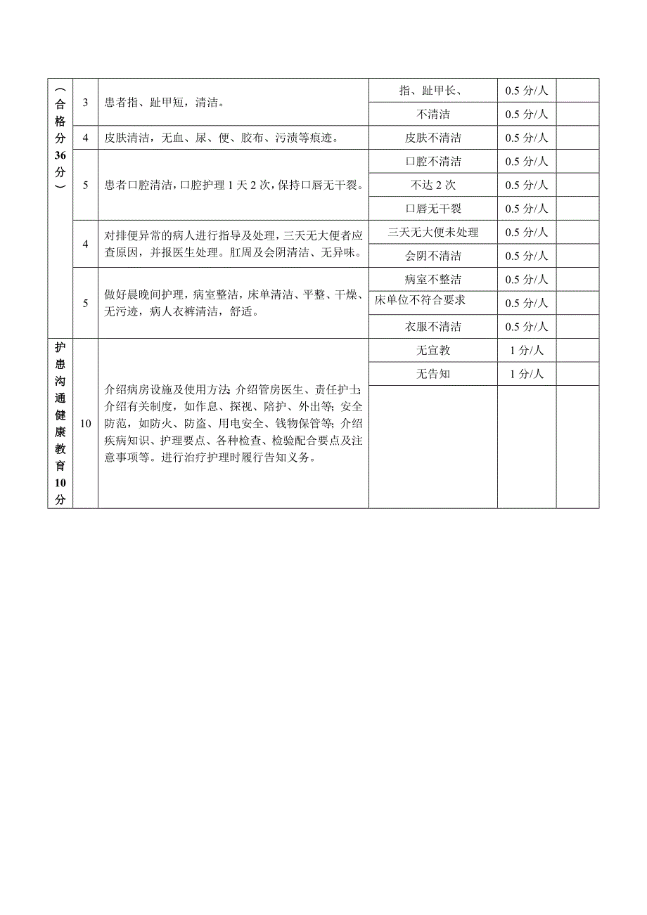 医院特一级护理质量检查标准_第3页