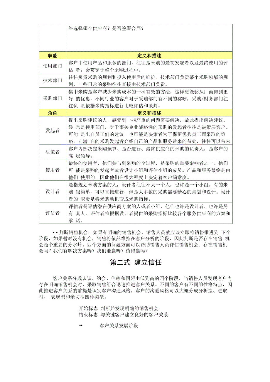 -拓展客户关系的六个关键步骤_第3页