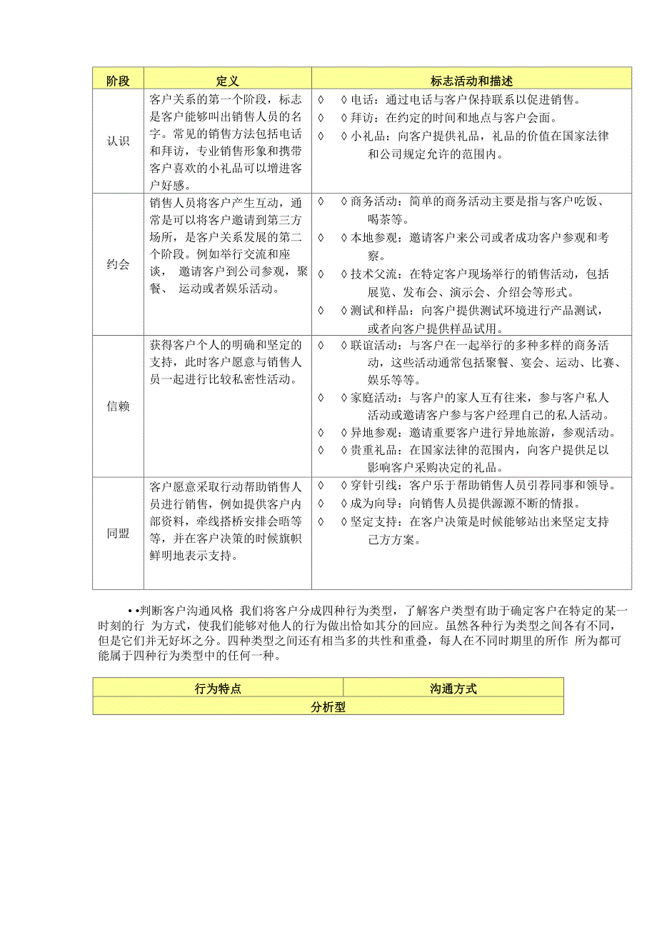 -拓展客户关系的六个关键步骤_第4页