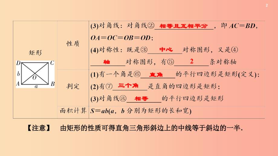 2019中考数学一轮复习 第一部分 教材同步复习 第五章 四边形 第22讲 矩形、菱形、正方形实用课件.ppt_第3页