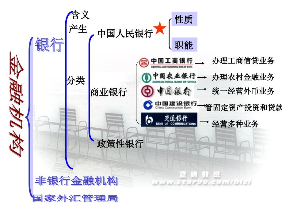 经济常识第六课复习教案_第3页