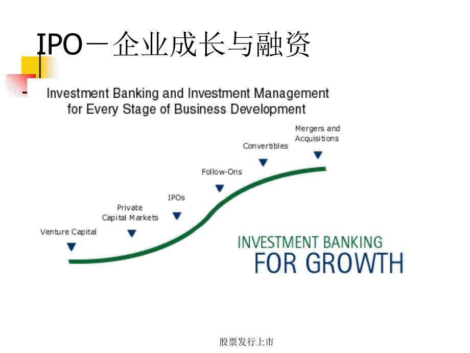 股票发行上市课件_第3页