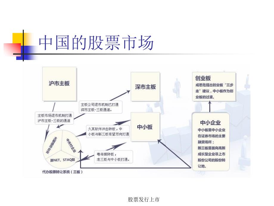 股票发行上市课件_第4页