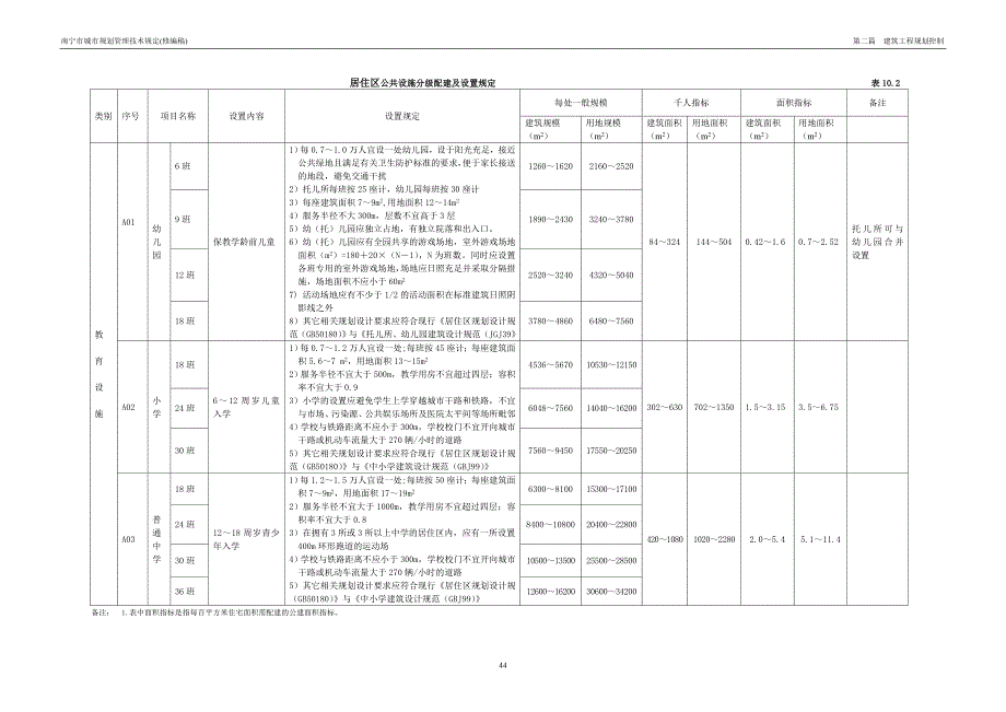 公共服务设施配套表.doc_第2页