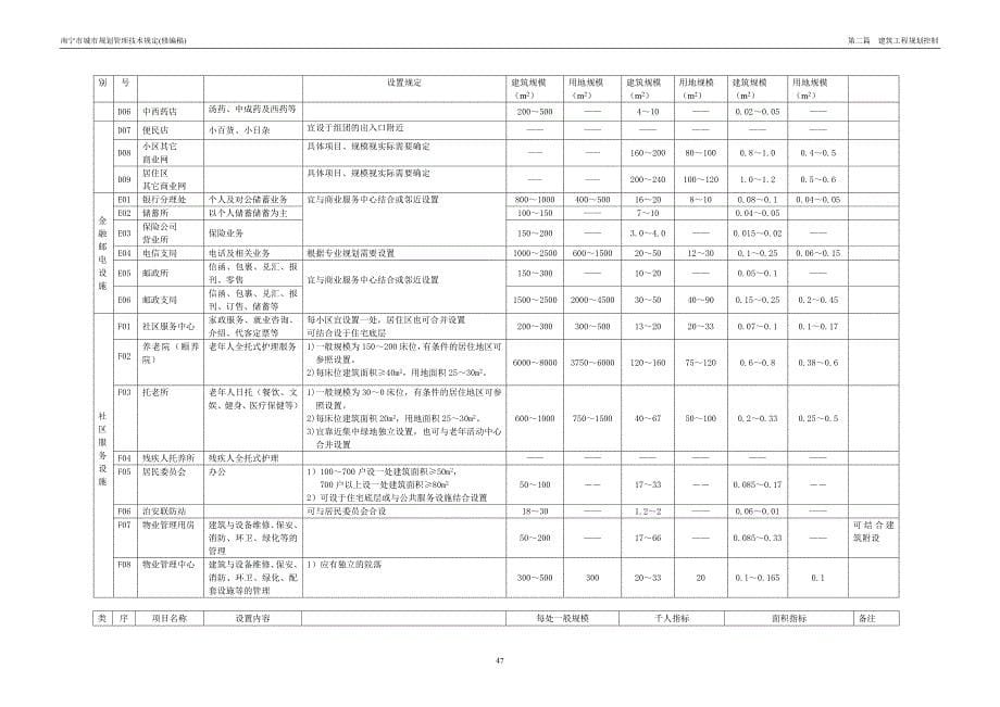 公共服务设施配套表.doc_第5页