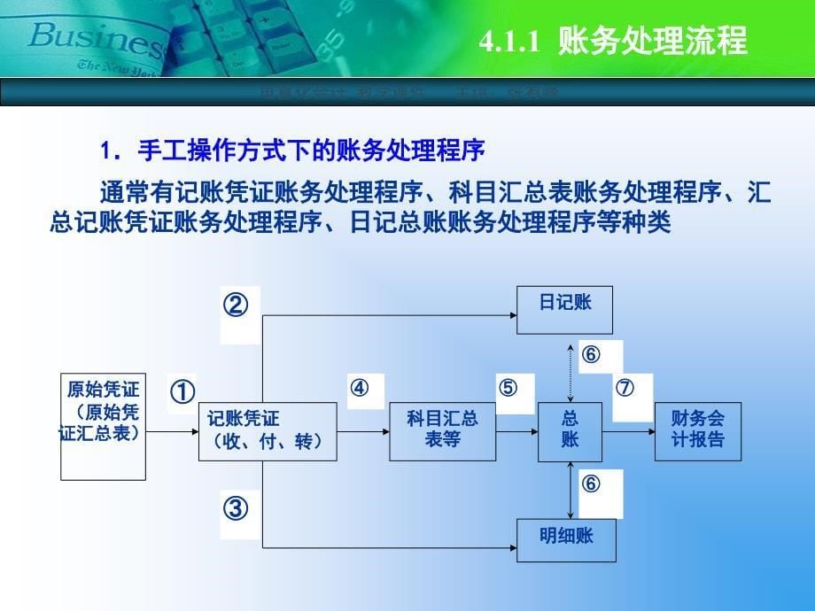 清华大学出版社主编张有峰_第5页