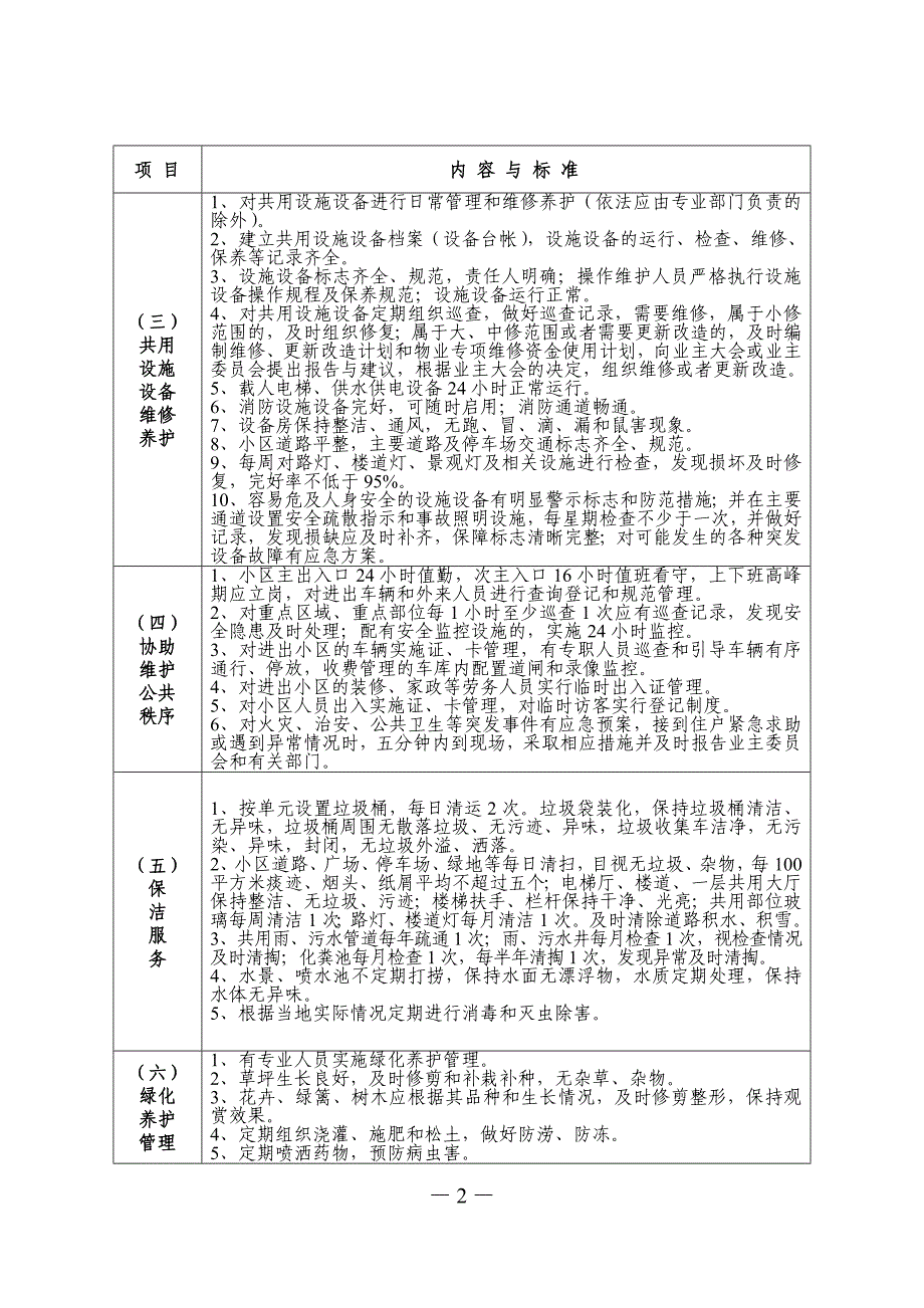 普通住宅小区物业服务等级标准_第2页