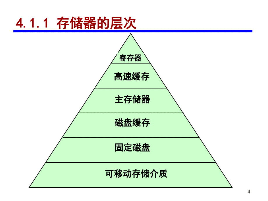 第4章存储管理_第4页