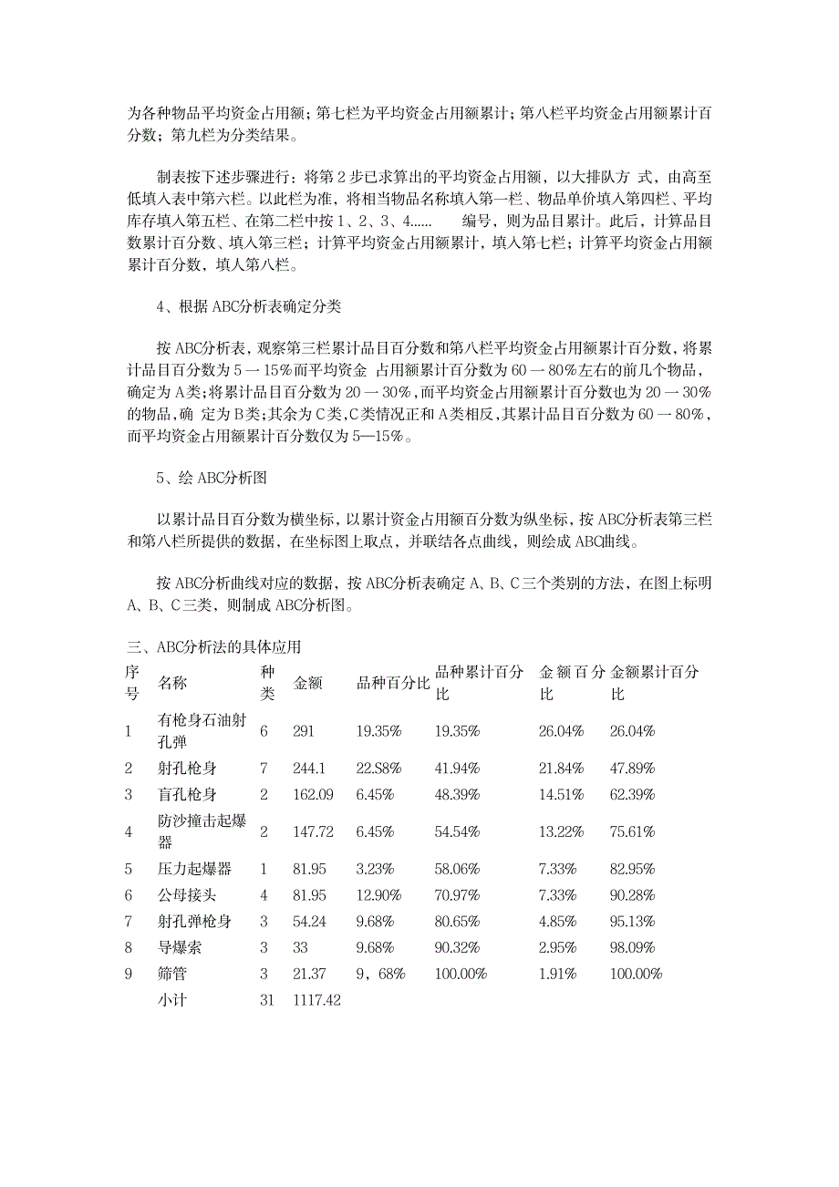 采购管理教改abc分类法讲义_第3页