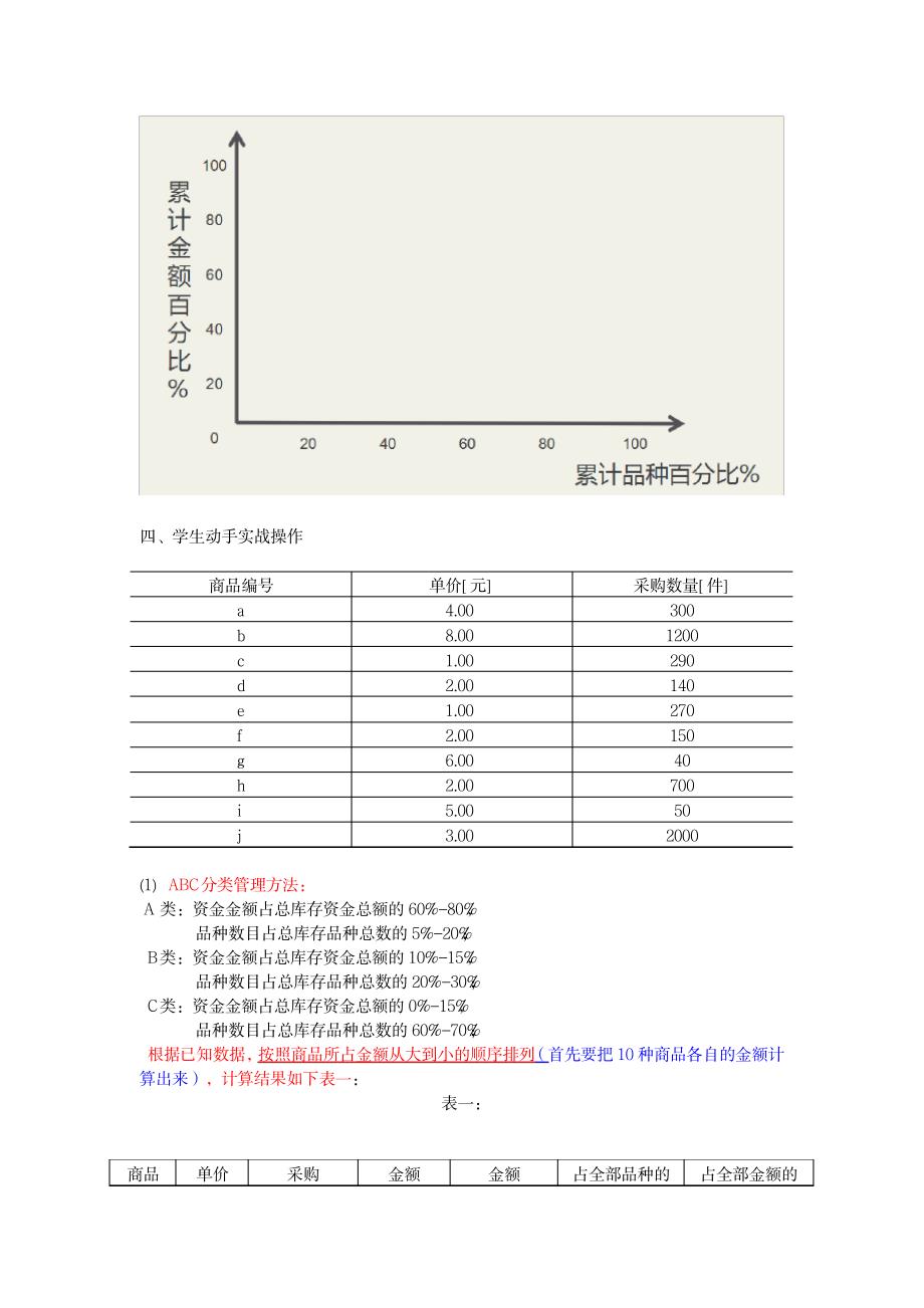 采购管理教改abc分类法讲义_第4页