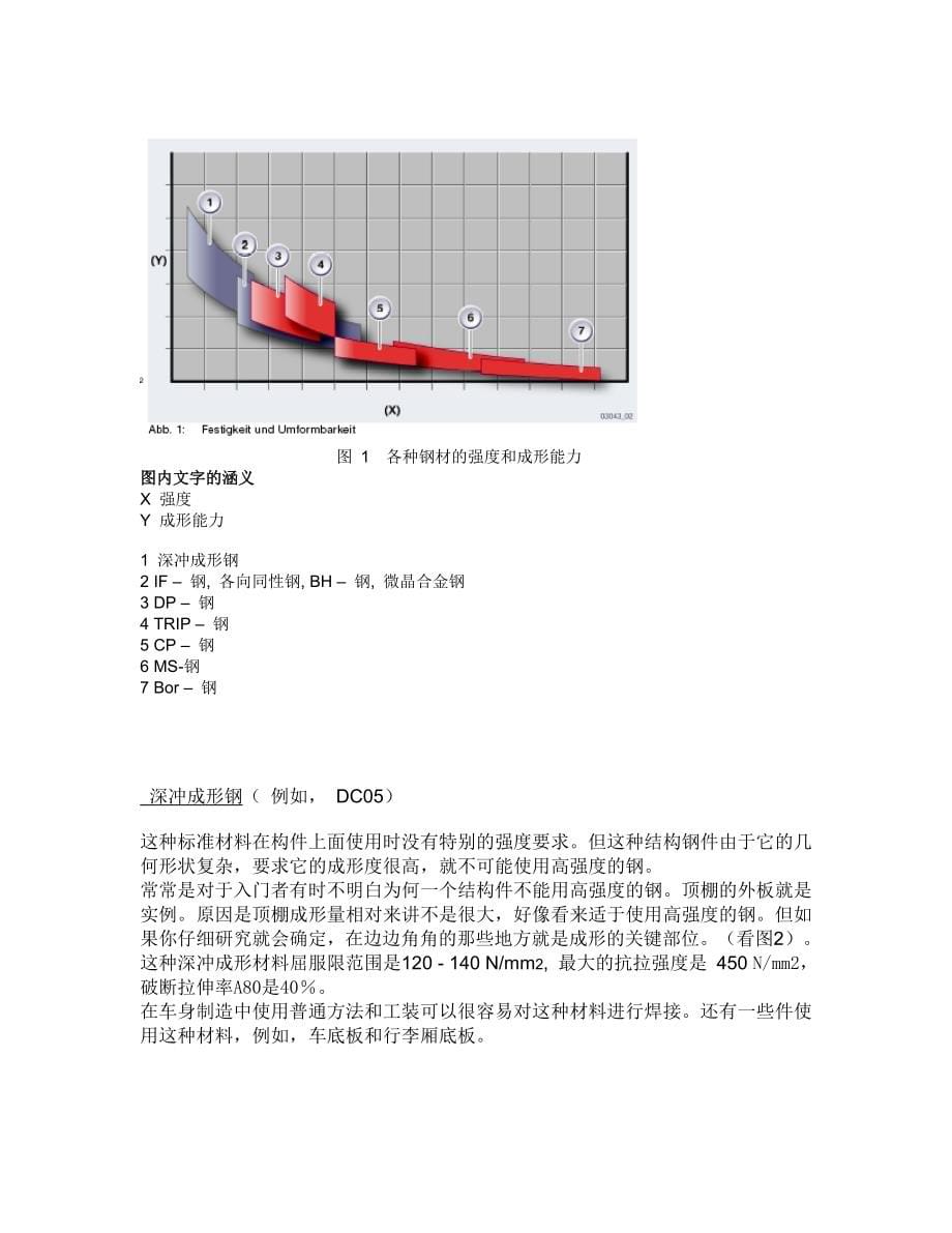 宝马白车身解析_第5页