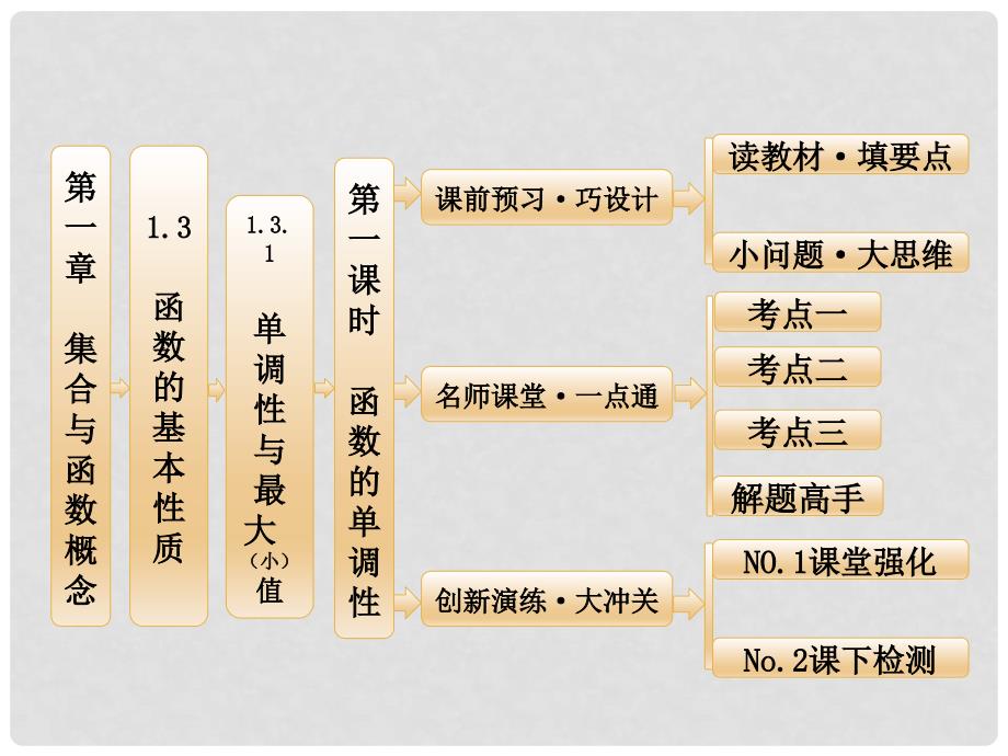 高中数学 第一章 1.3.1 第一课时 函数的单调性课件 新人教A版必修1_第1页