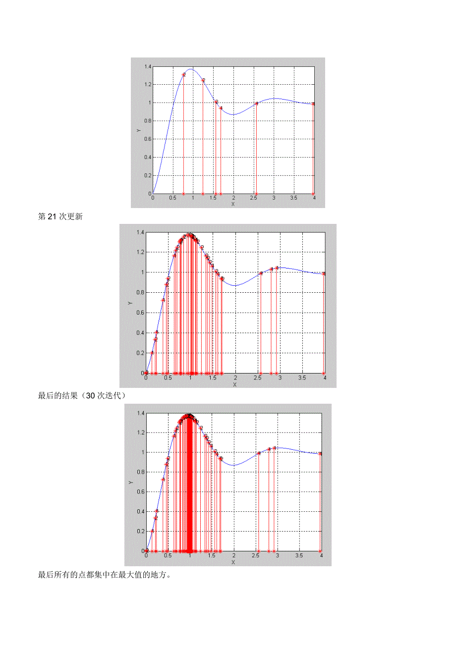 粒子群算法matlab代码___吐血推荐_第3页