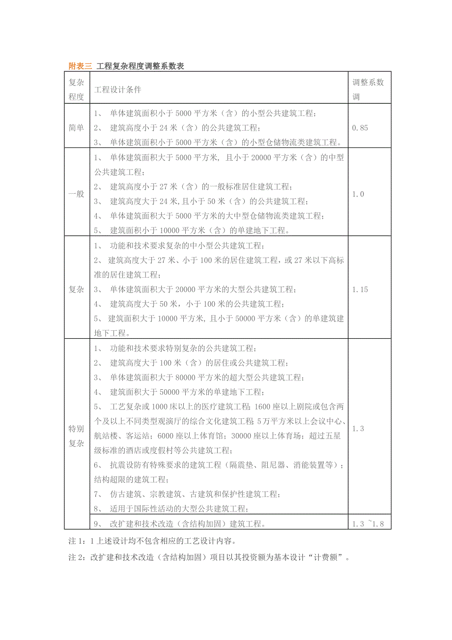 建筑设计服务计费指导2015.docx_第5页