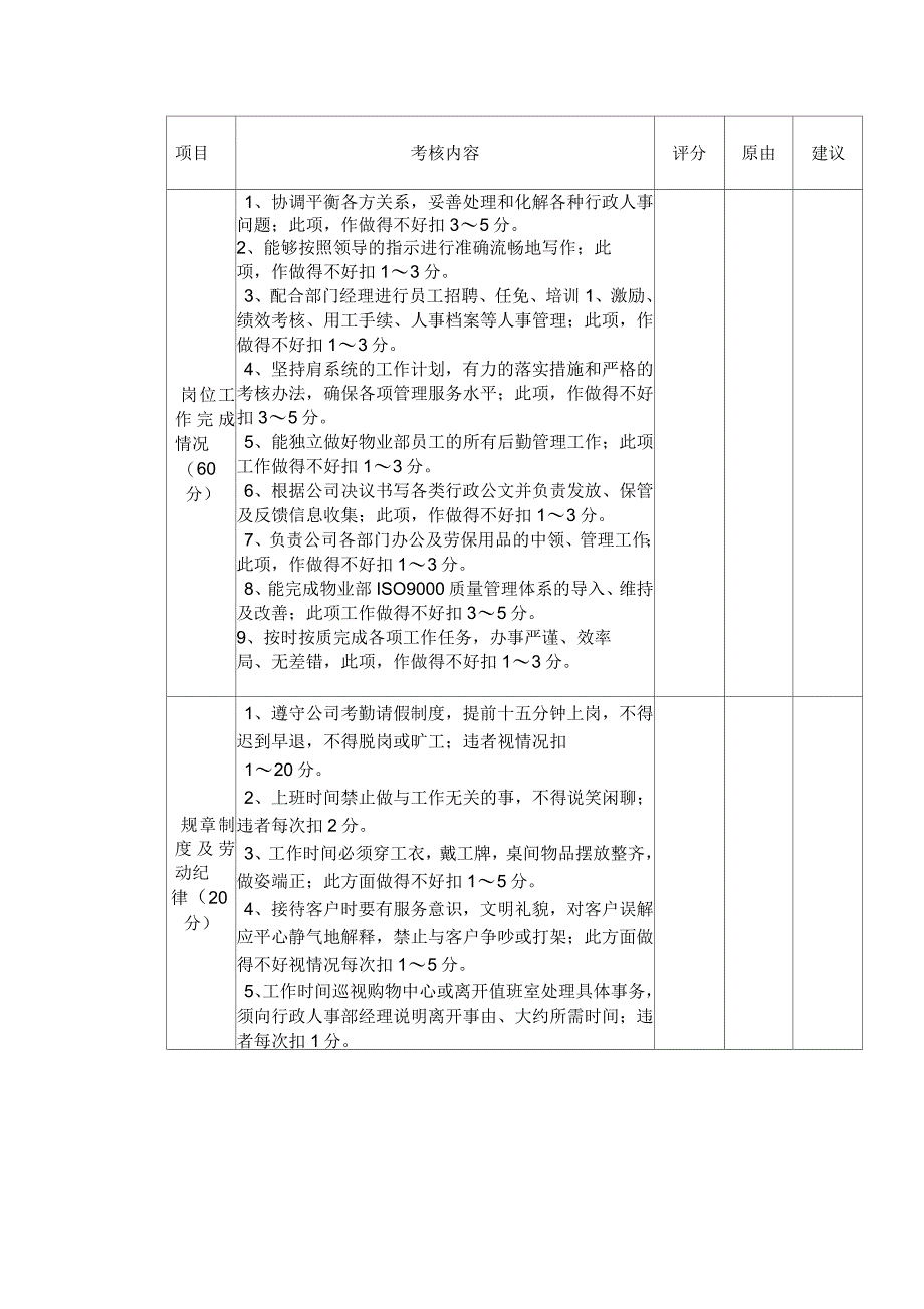 物业公司员工量化考核标准_第3页