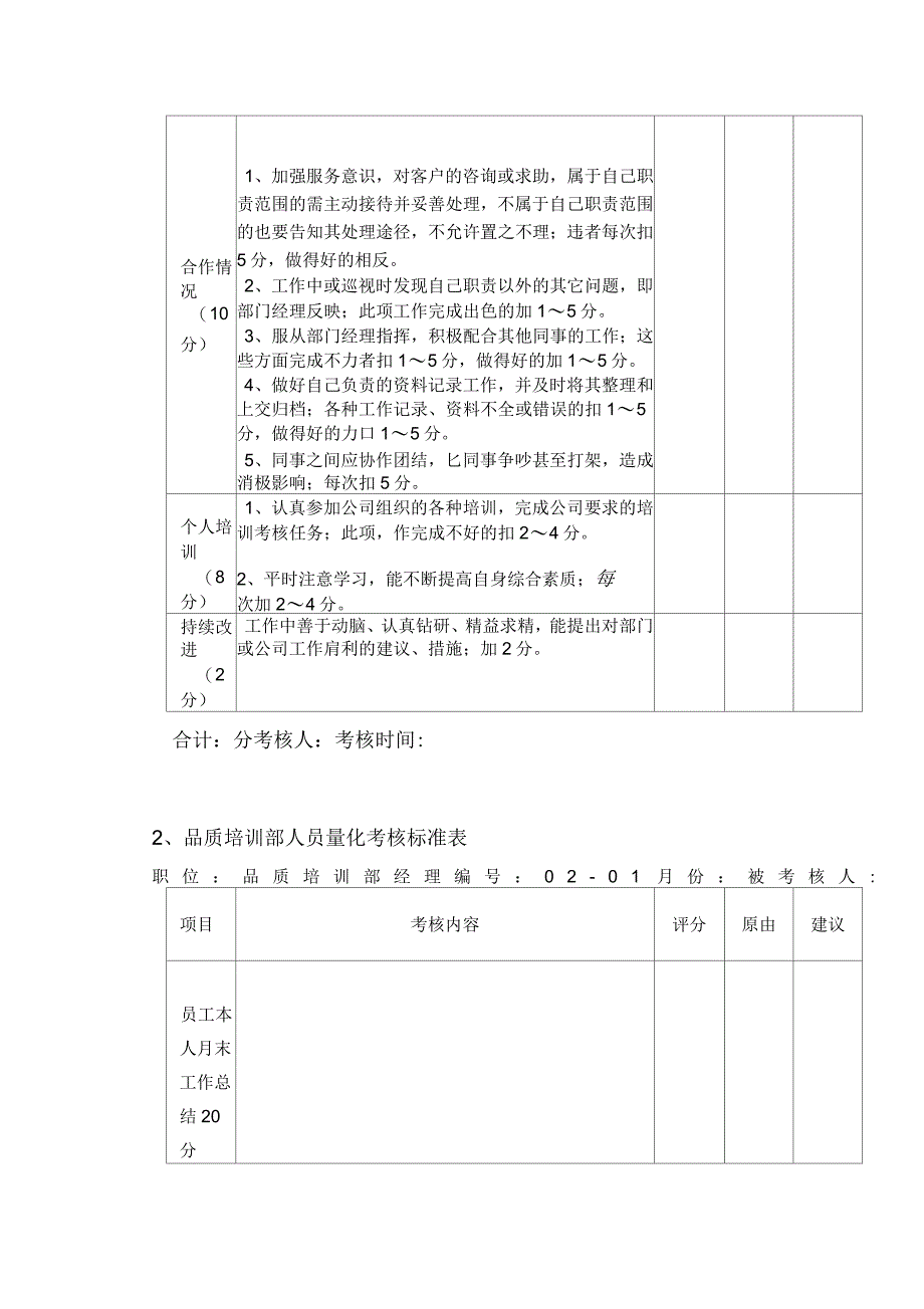 物业公司员工量化考核标准_第4页