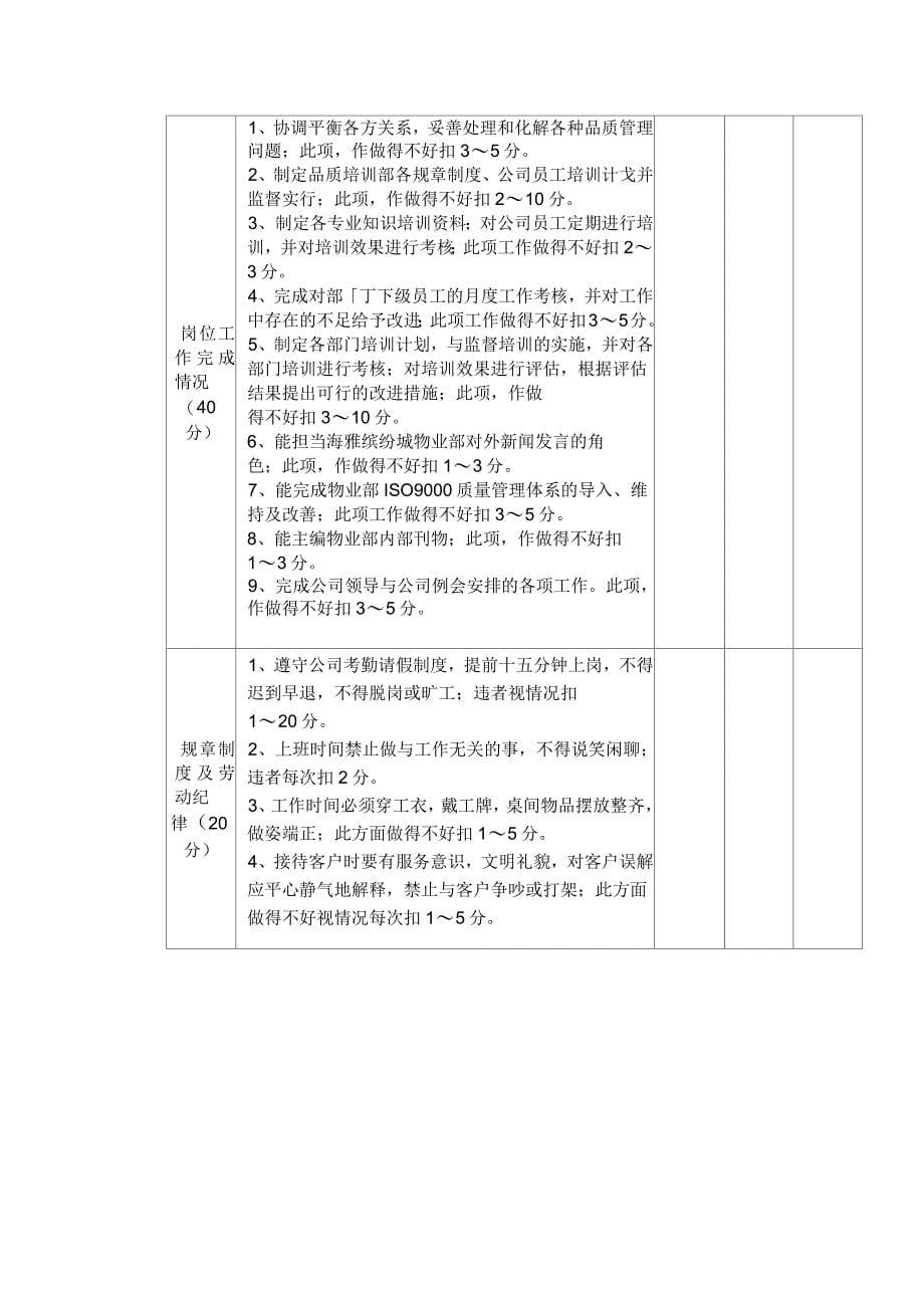 物业公司员工量化考核标准_第5页