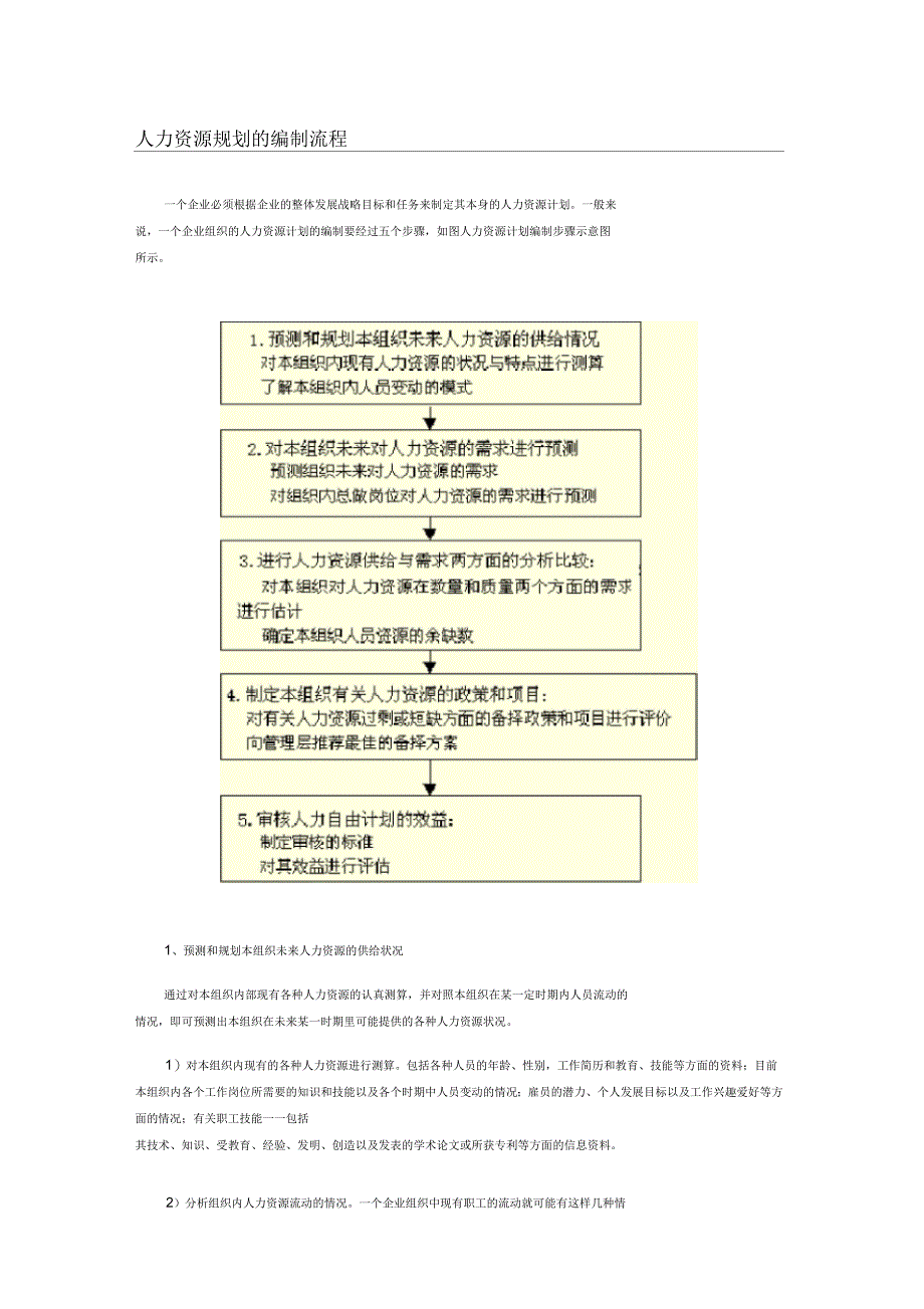 人力资源规划的编制流程_第1页