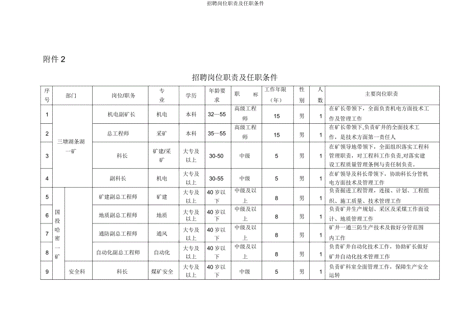 招聘岗位职责及任职条件.doc_第1页