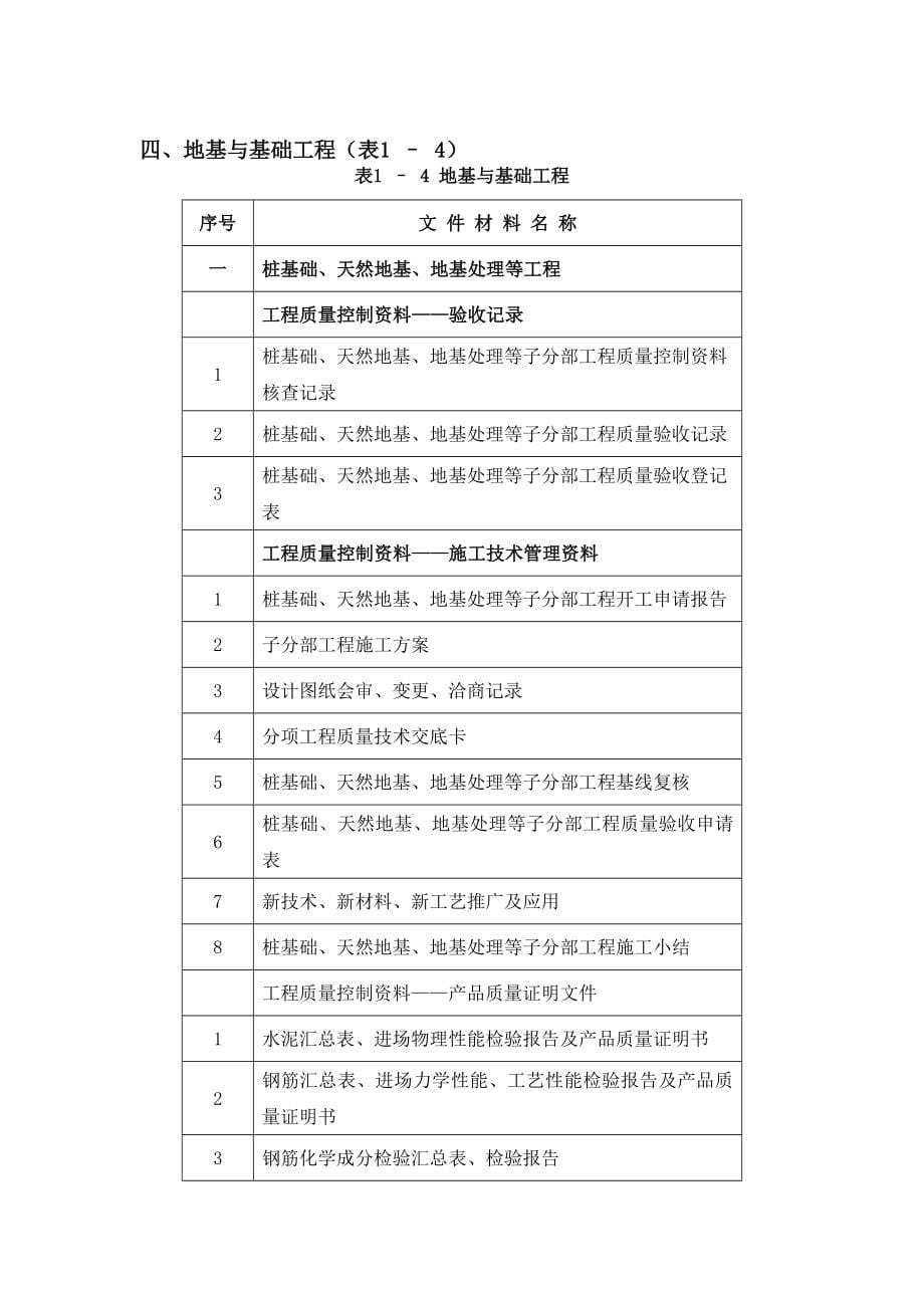广东省统表建筑工程施工技术资料编制指南.doc_第5页
