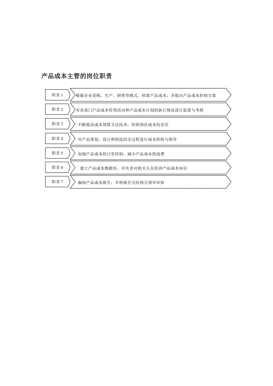 产品成本主管的岗位职责_第1页