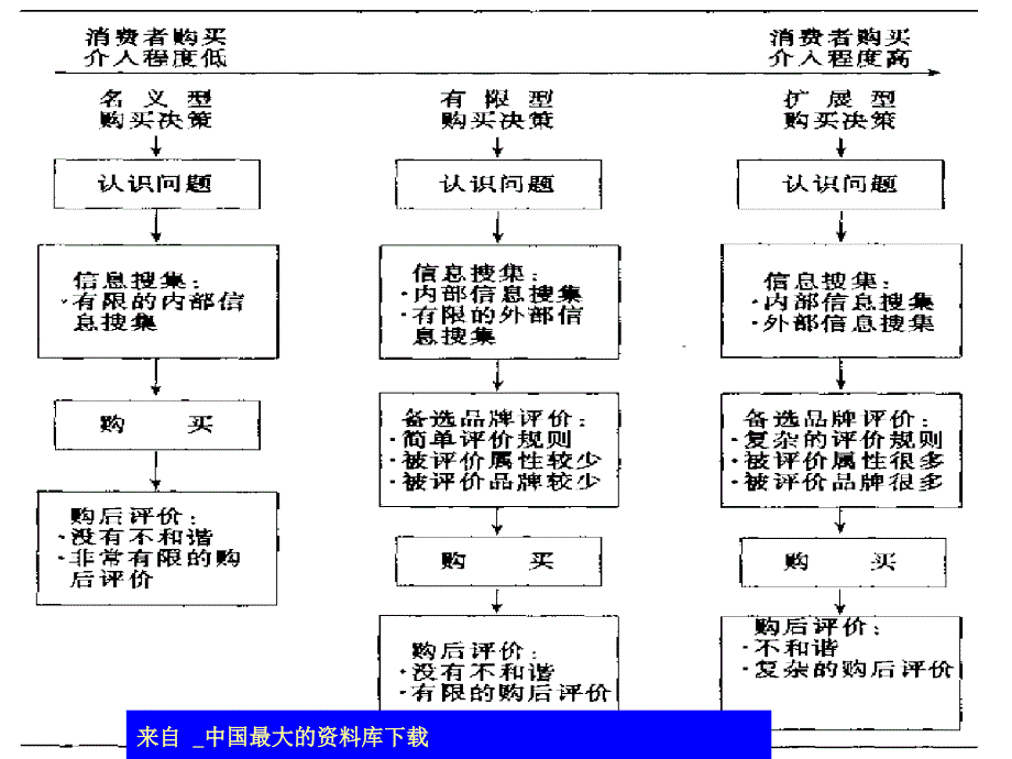 消费者购买决策ppt241_第4页