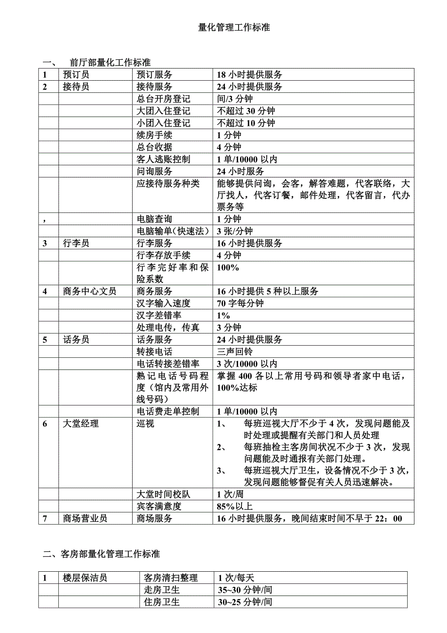 酒店量化管理工作标准(共8页)_第1页