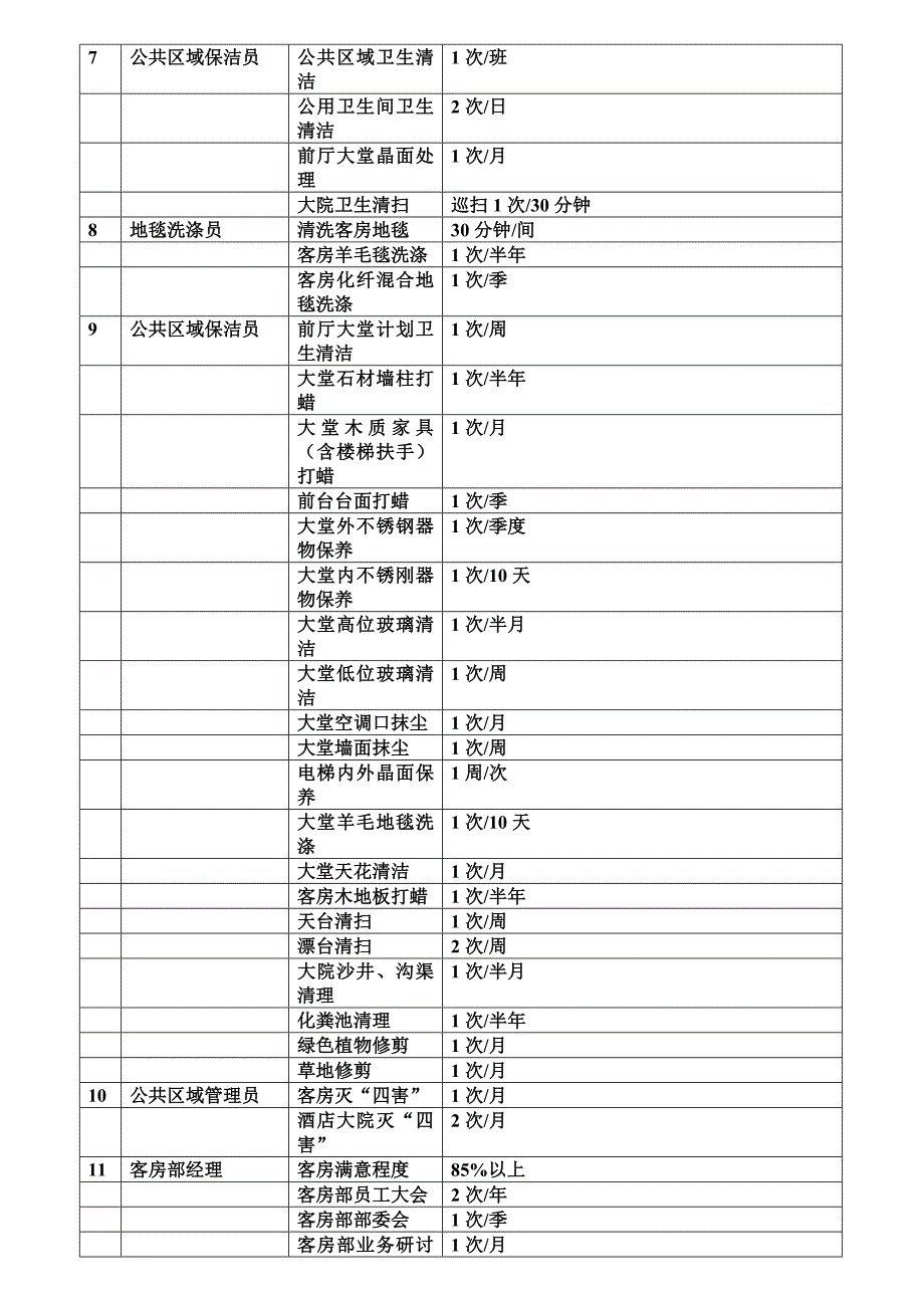 酒店量化管理工作标准(共8页)_第3页