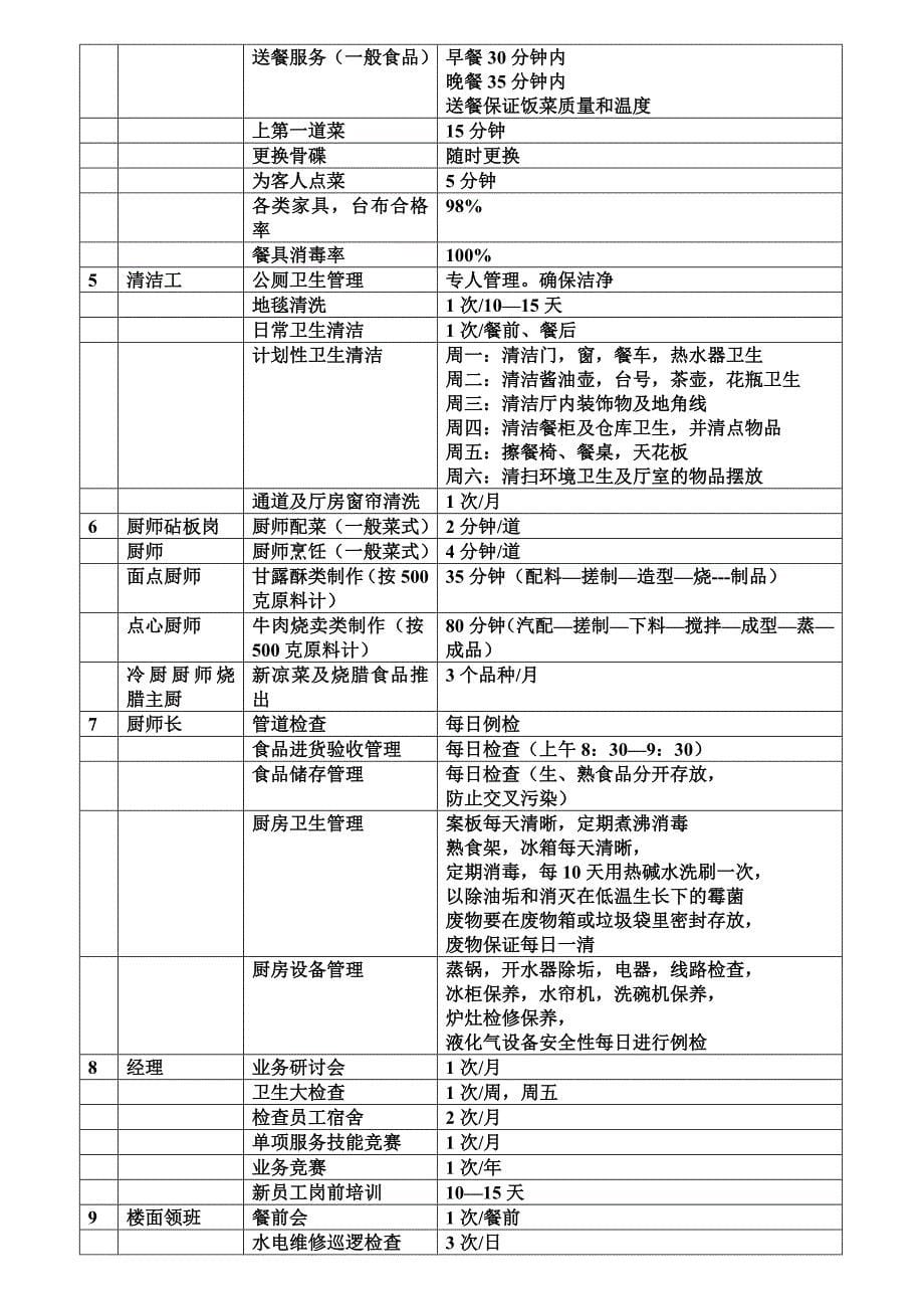 酒店量化管理工作标准(共8页)_第5页